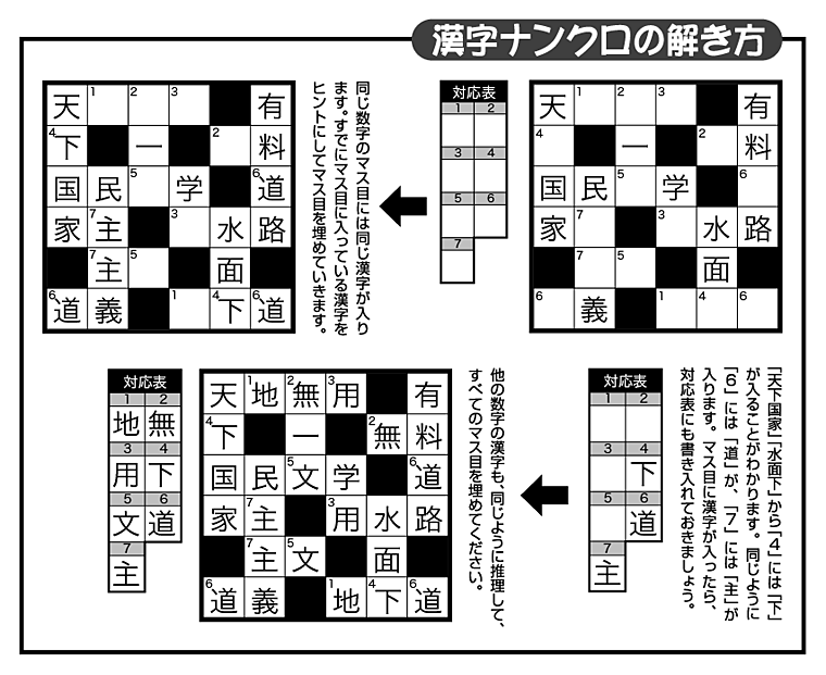 パズルプラザ 漢字パズルの解き方